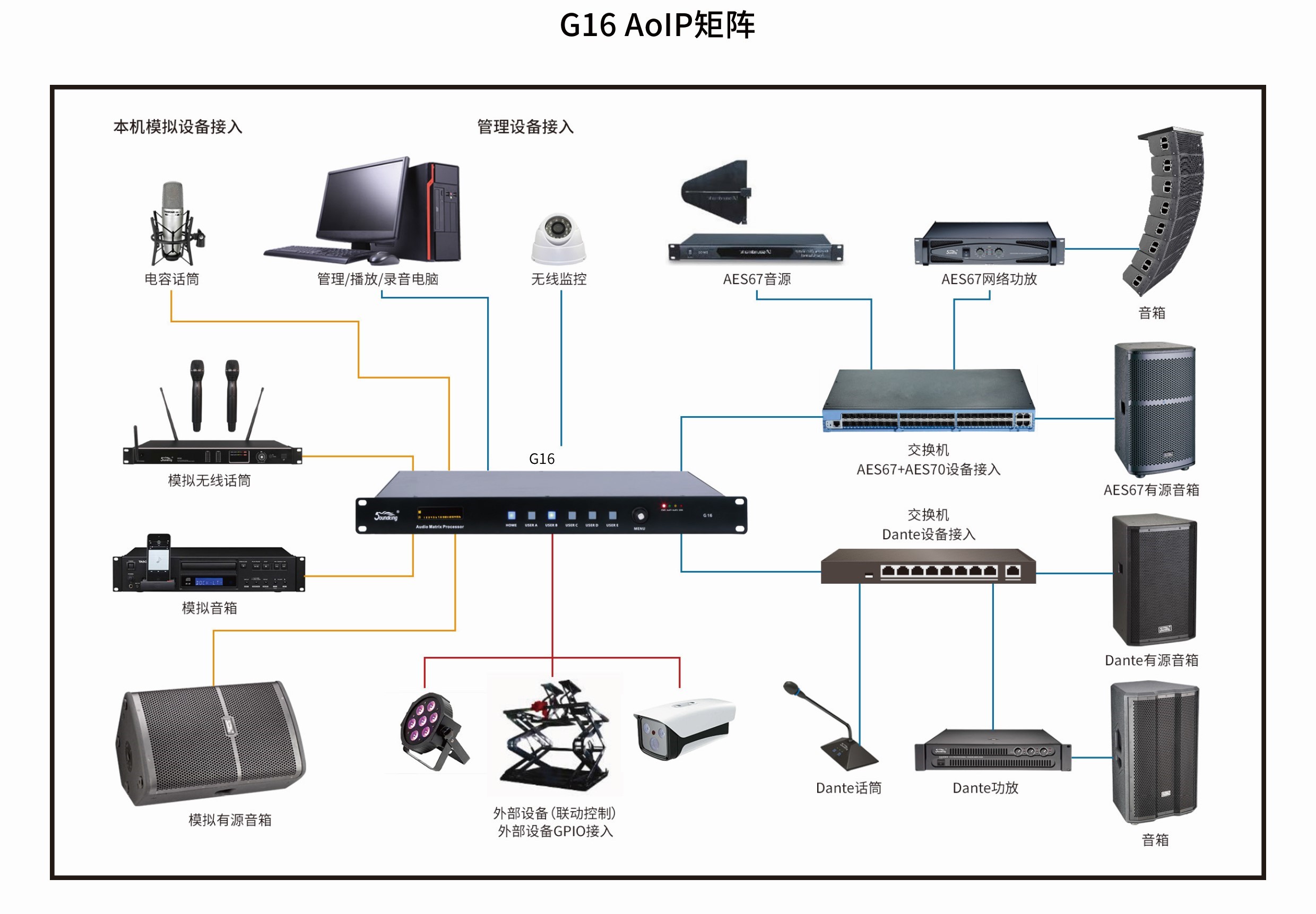 16進16出音頻矩陣應用在擴聲系統(tǒng)的作用