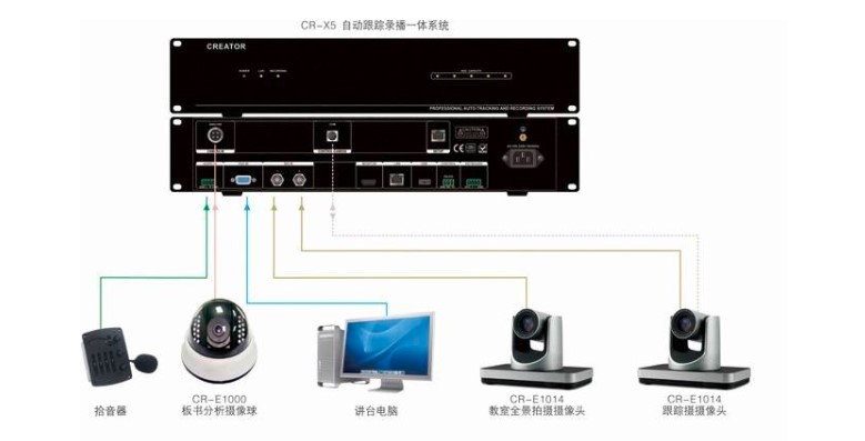 會議錄播系統(tǒng)架構(gòu)方案